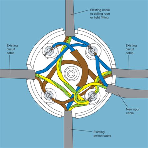 extending a ring circuit using junction boxes|junction boxes for ring.